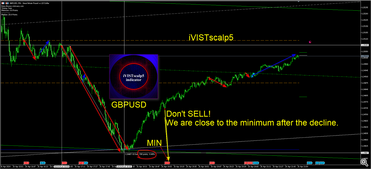 LOWS timings LOWS timings