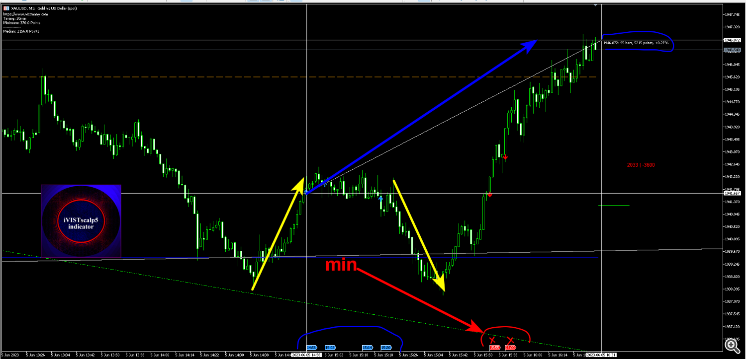 min_timing min_timing