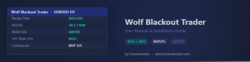 Wolf Blackout Trader — User Manual & Installation Guide