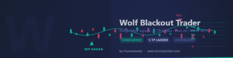 Wolf Blackout Trader — Range Filter Signals With 5-Tier Confluence