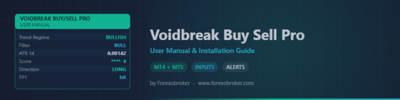 Voidbreak Buy Sell Pro — The Range Filter That Trades Regimes, Not Noise