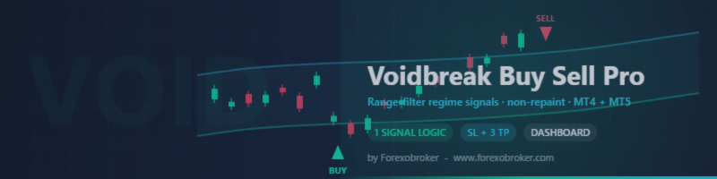 Voidbreak Buy Sell Pro — User Manual & Installation Guide