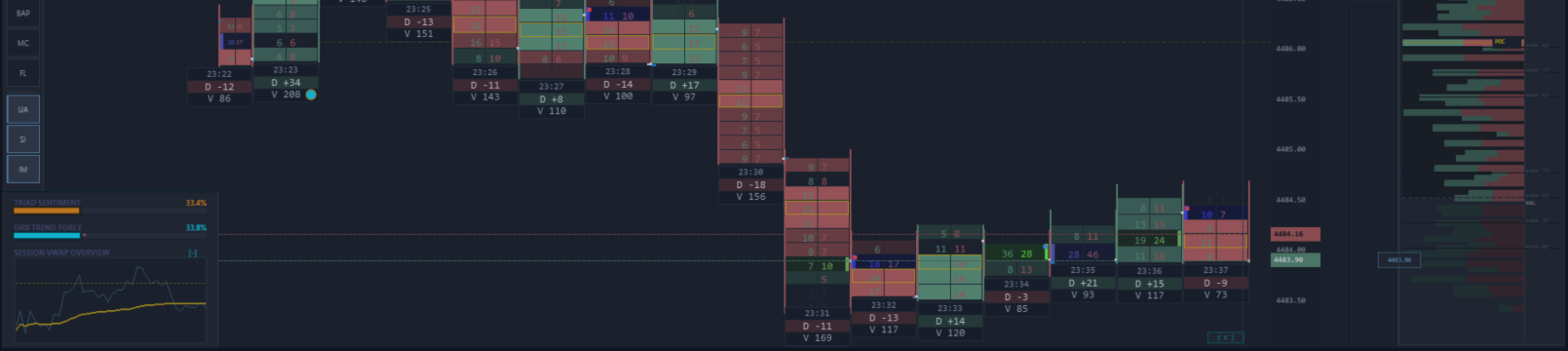 DRX OrderFlux Manual: How to Read the Footprint Chart in MT5