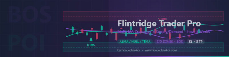 Flintridge Trader Pro — Multi-MA Crossover Signals with Built-In Risk Management
