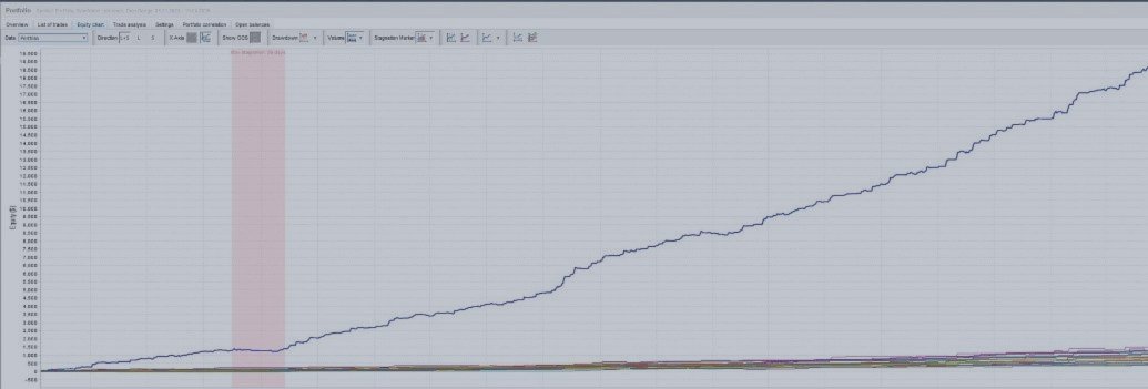 Why Trading 22 Instruments Is Safer Than Trading Just One