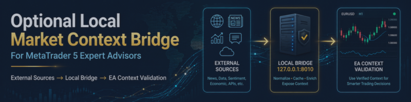 Adaptive Regime Trader EA Inputs and Value Reference