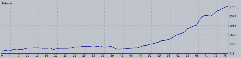 Statement Review: How I Combined TrendCue Smart Trend + Trend Cue Basket Manager on XAUUSD M5