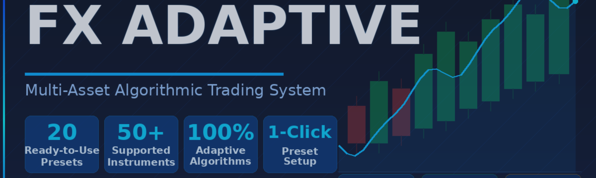 How I Developed FX Adaptive: From an Idea to a 22-Instrument Portfolio