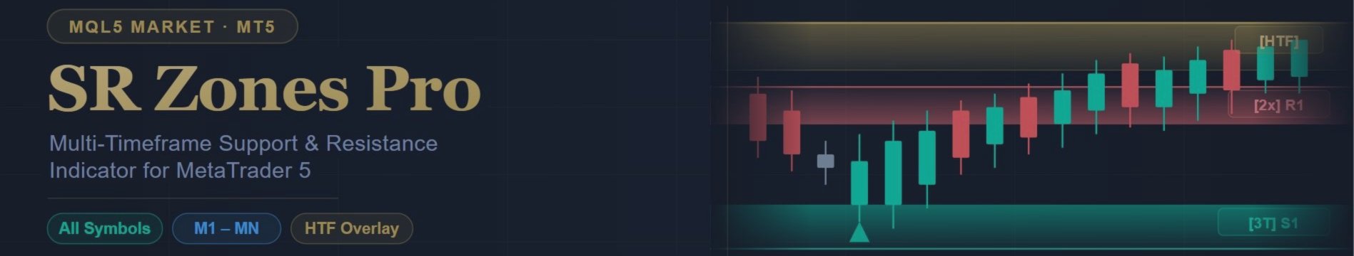 Best Multi-Timeframe Support & Resistance Indicator for MT5 (2026)