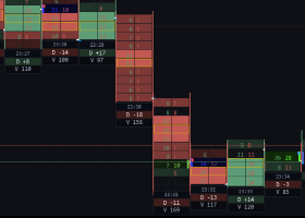 DRX OrderFlux Manual: How to Read the Footprint Chart in MT5