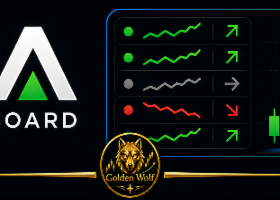 MPA Trend Dashboard для MetaTrader 4 и MetaTrader 5: мультивалютный анализ рынка в одной таблице MPA Trend Dashboard для MetaTrader 4 и MetaTrader 5: мультивалютный анализ рынка в одной таблице