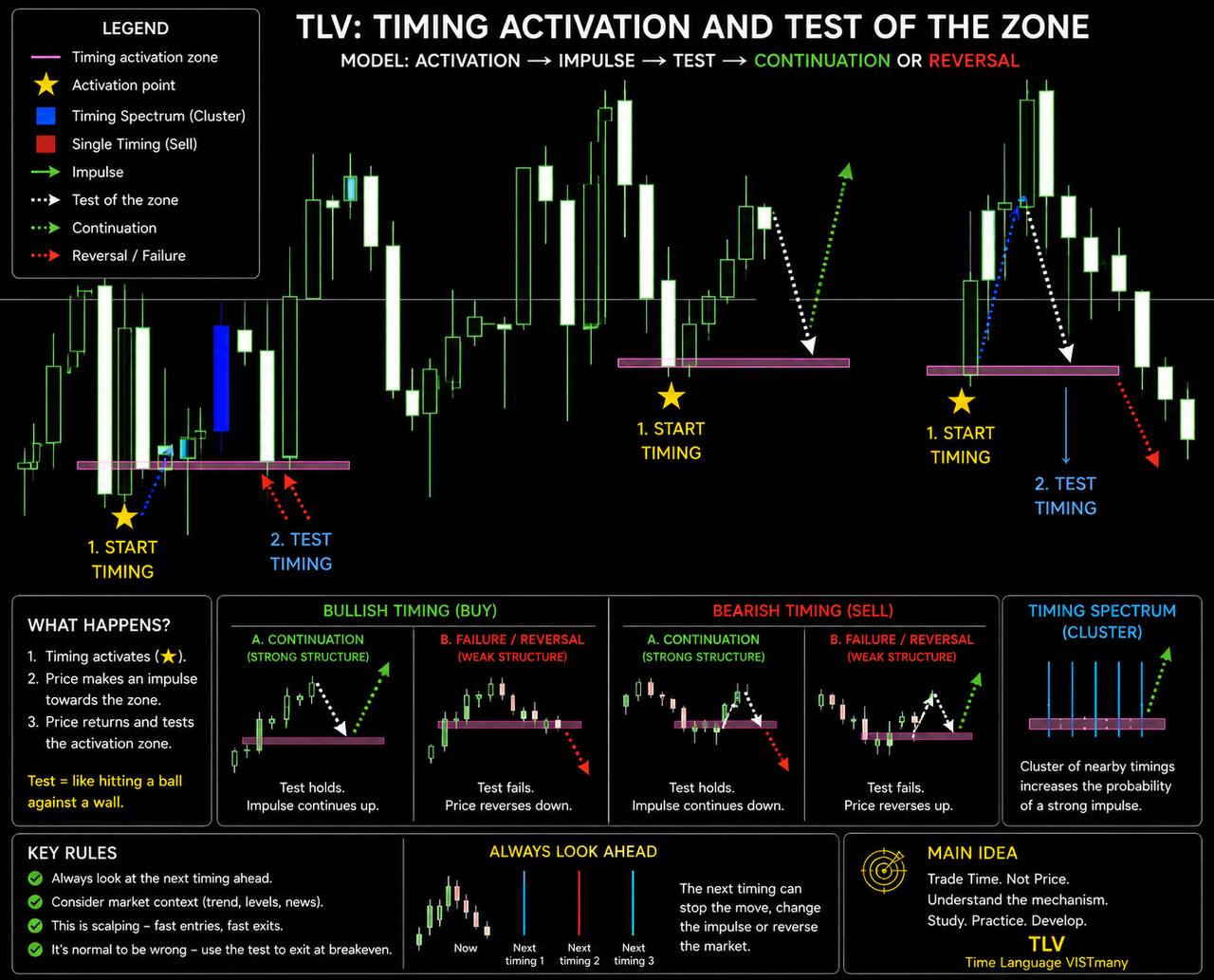 Timing Zone Retest After Buy Activation Timing Zone Retest After Buy Activation