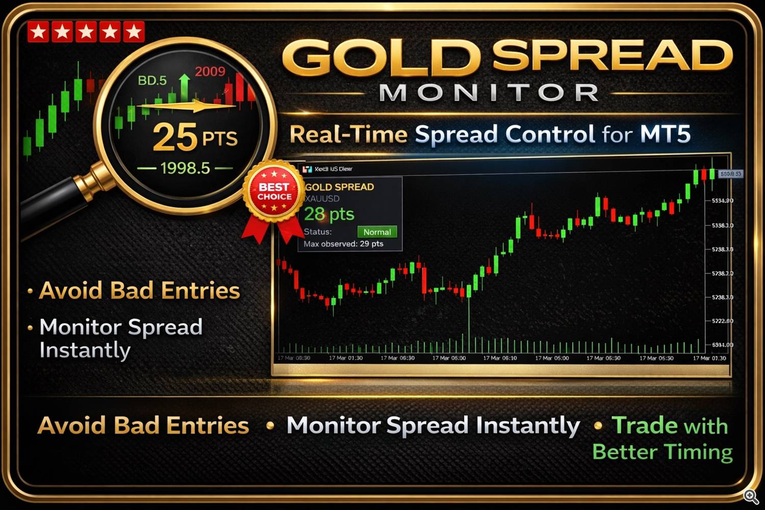 Gold Spread Monitor Gold Spread Monitor