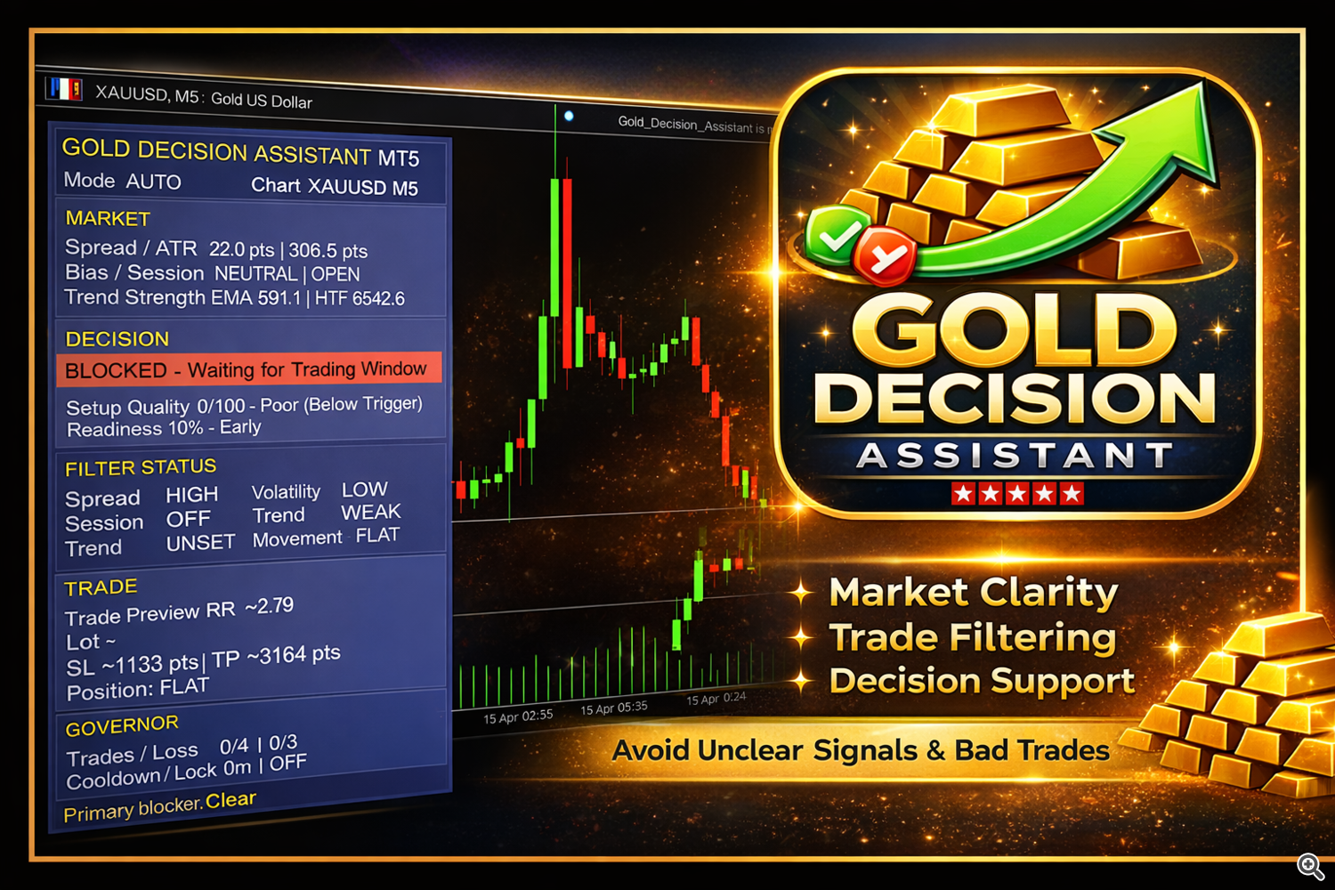 Gold Decision Assistant Gold Decision Assistant