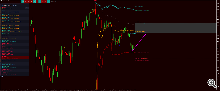 EURX 6h