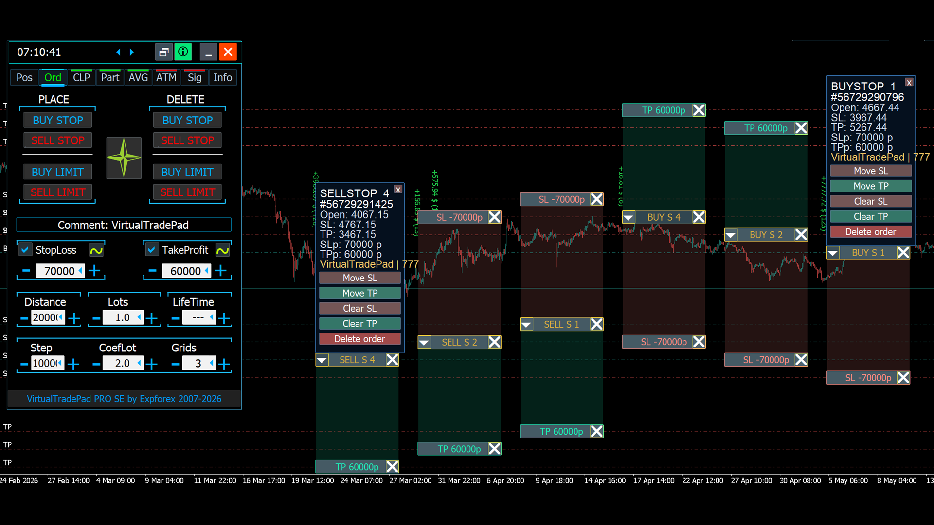 VirtualTradePad PRO SE Magic Target chart order planning