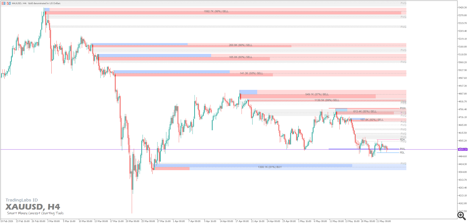 xauusd h4 xauusd h4