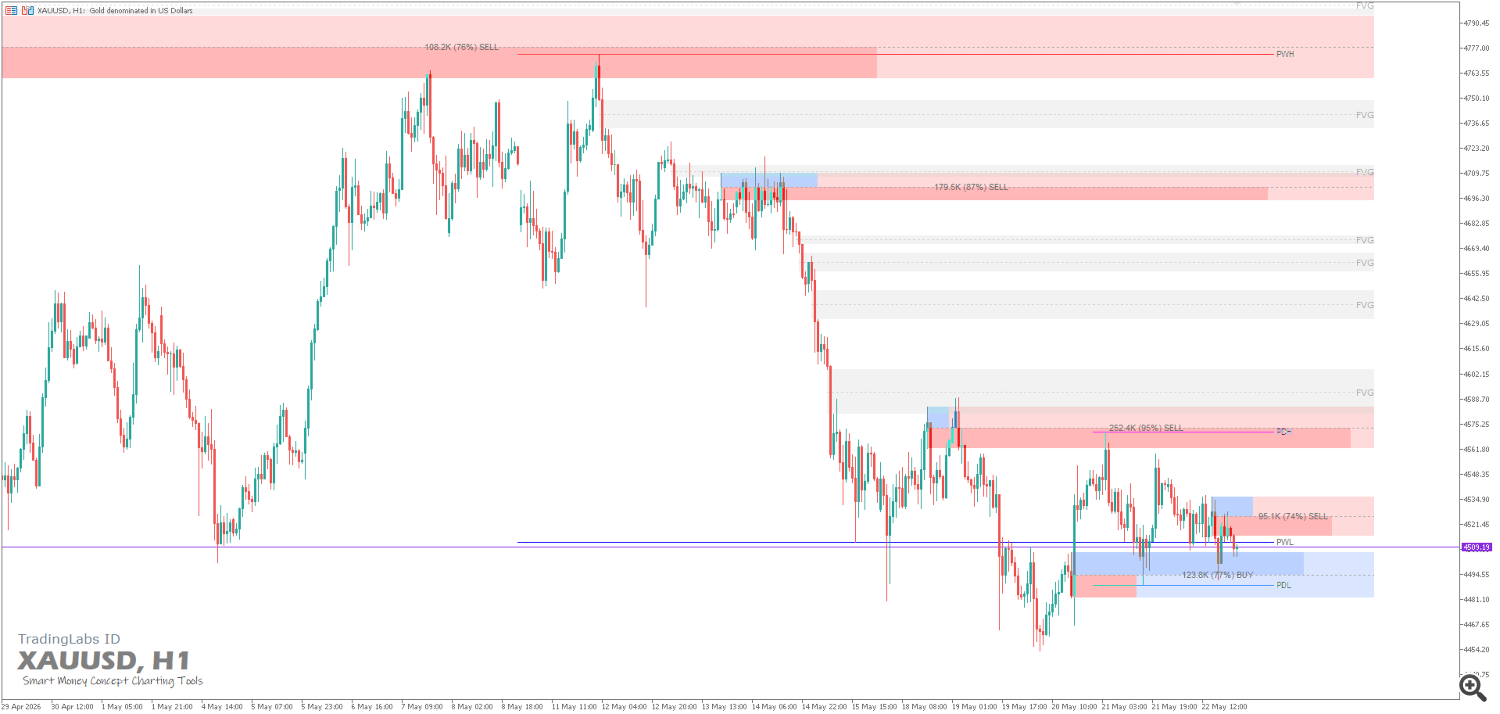 xauusd h1 xauusd h1