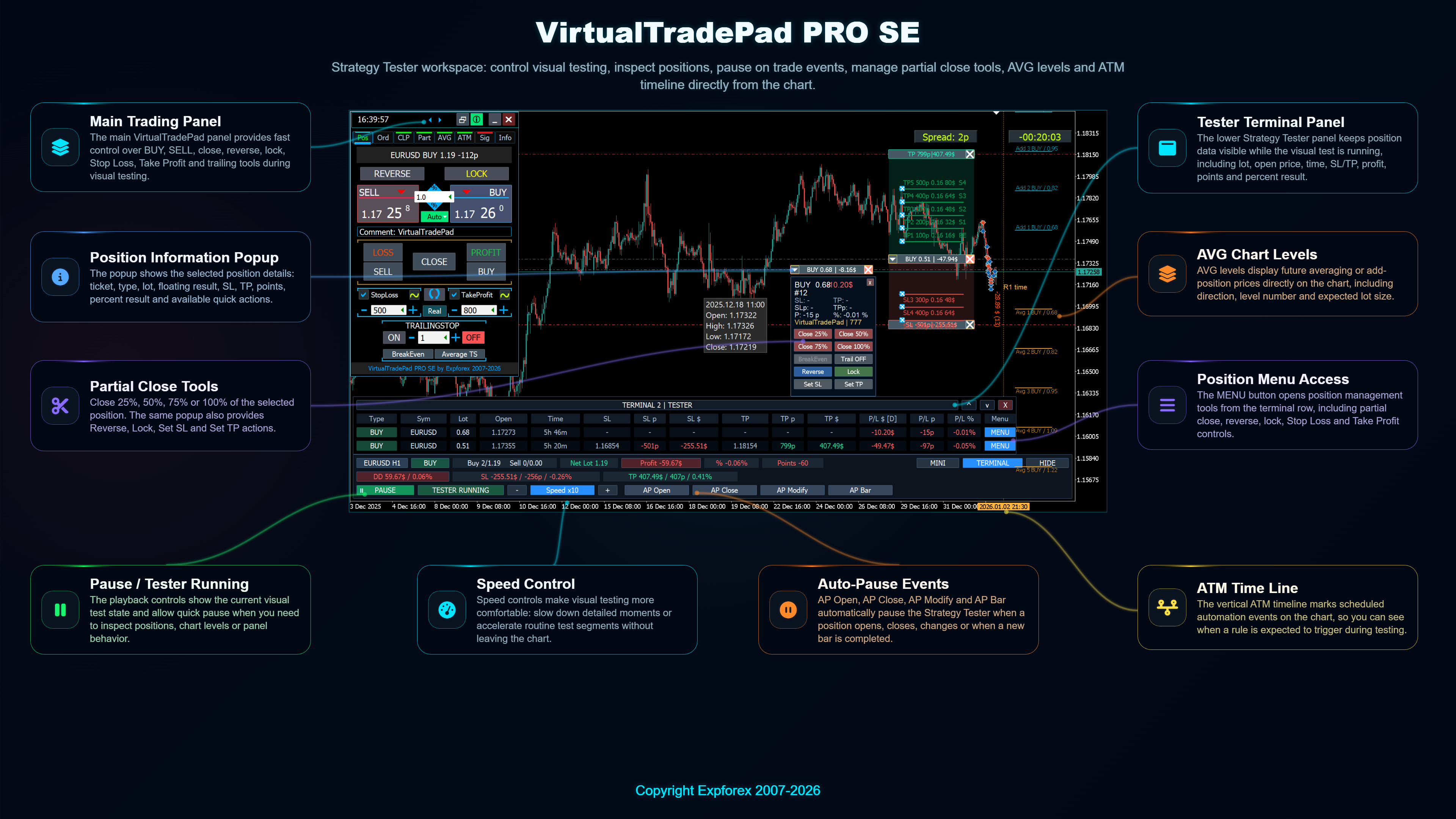 VirtualTradePad PRO SE Strategy Tester control and auto pause events