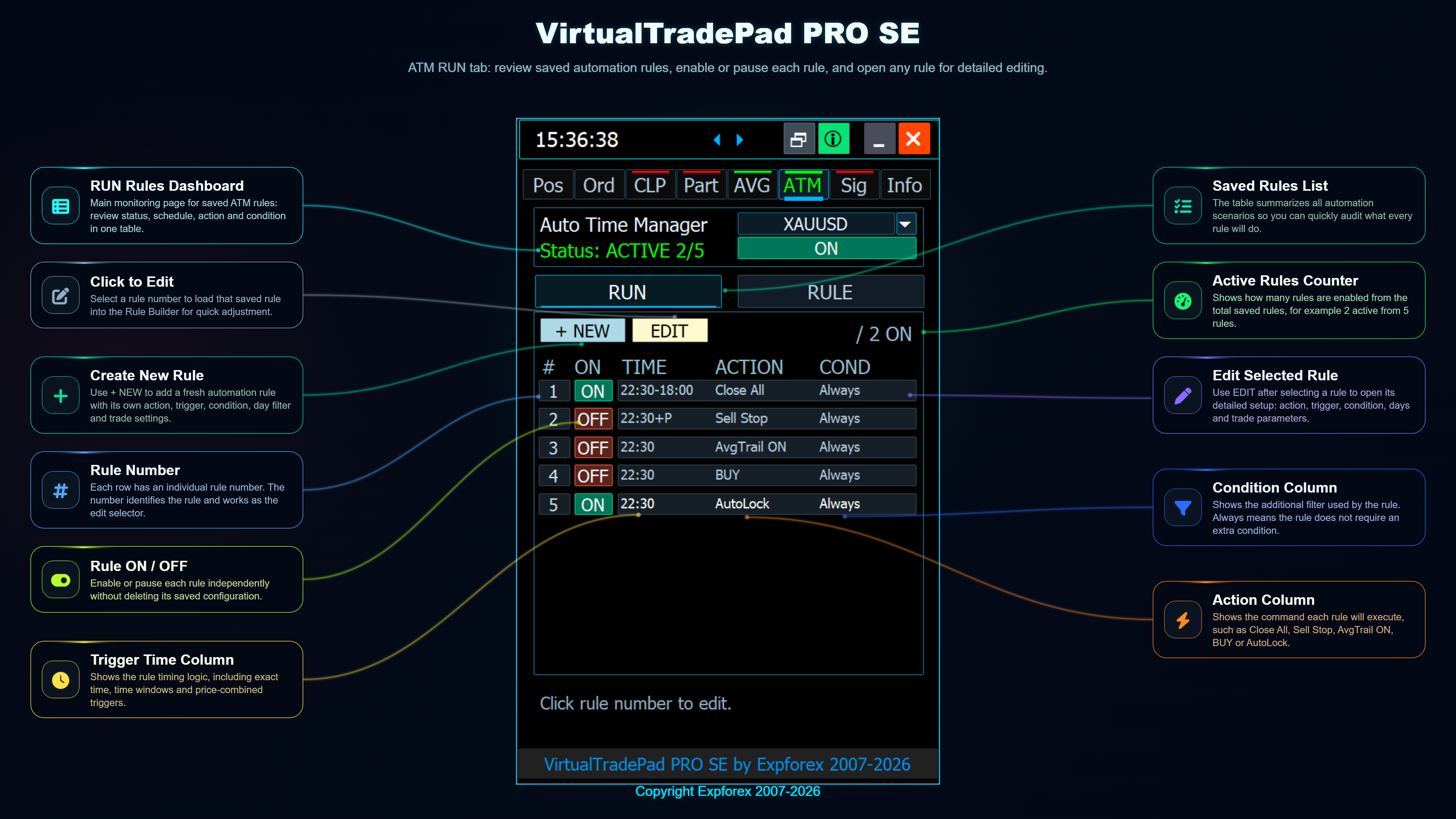 VirtualTradePad PRO SE ATM run rules dashboard
