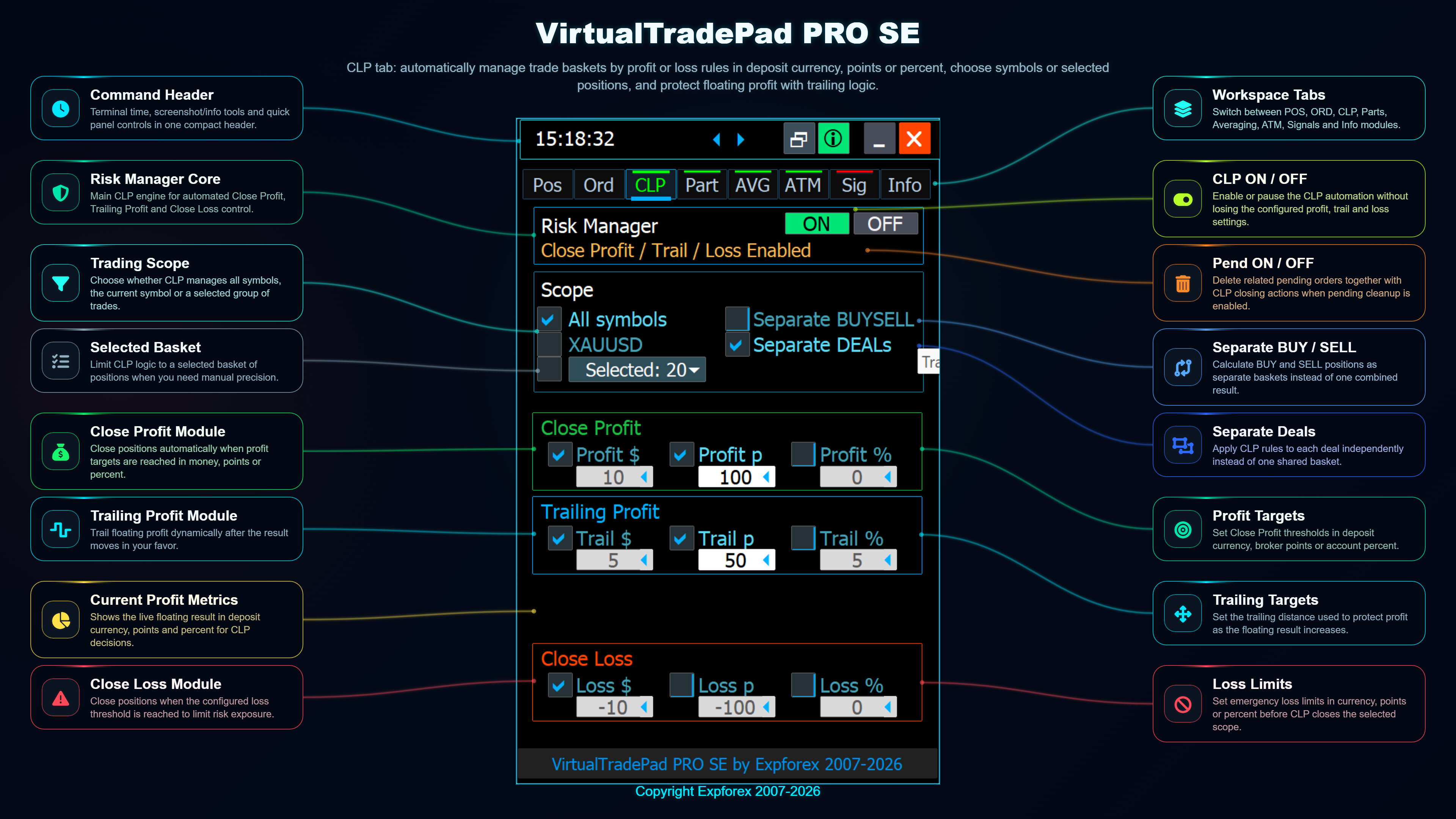 VirtualTradePad PRO SE CLP close profit close loss trailing profit module