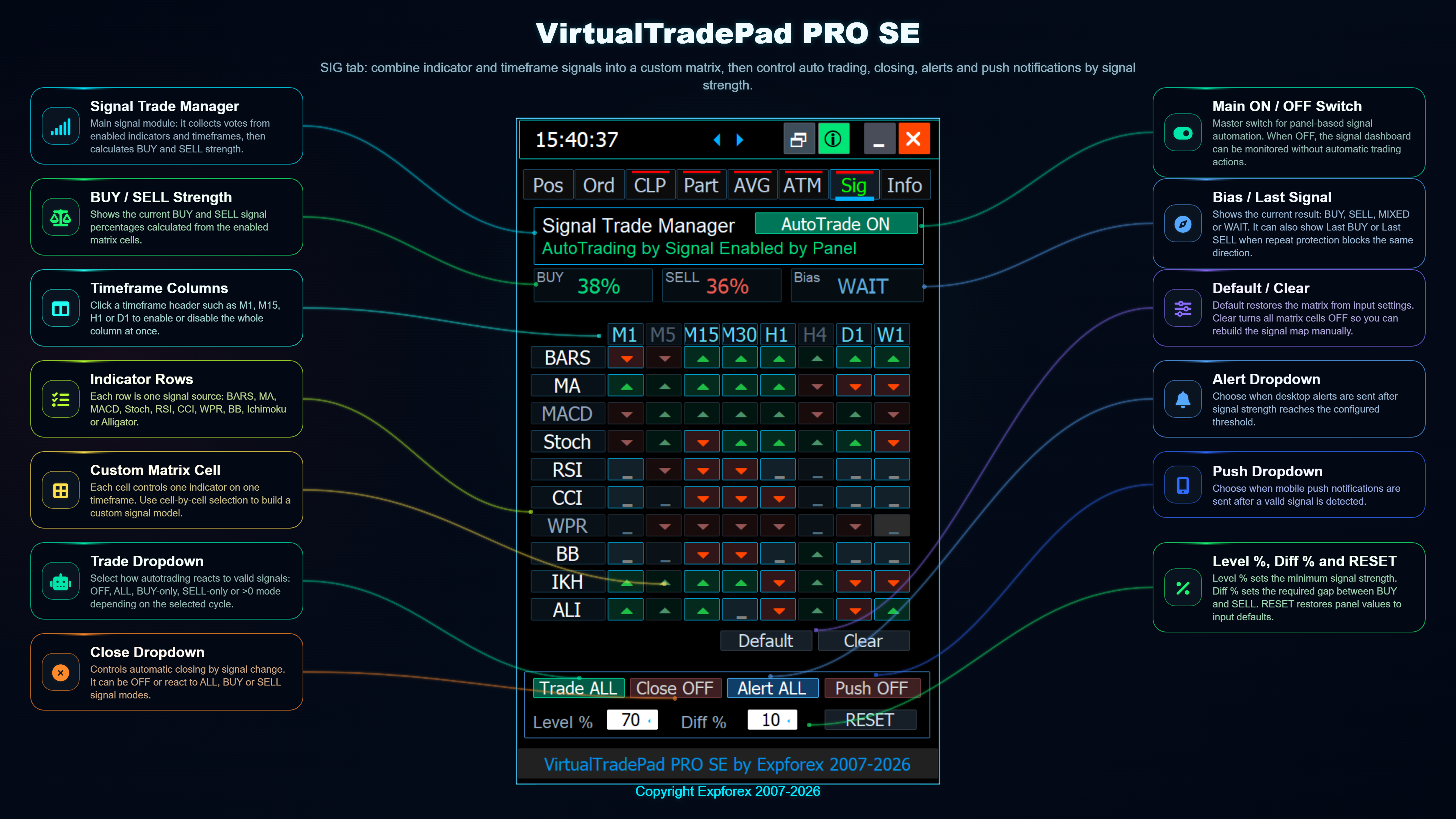 VirtualTradePad PRO SE SIG custom signal set and signal matrix