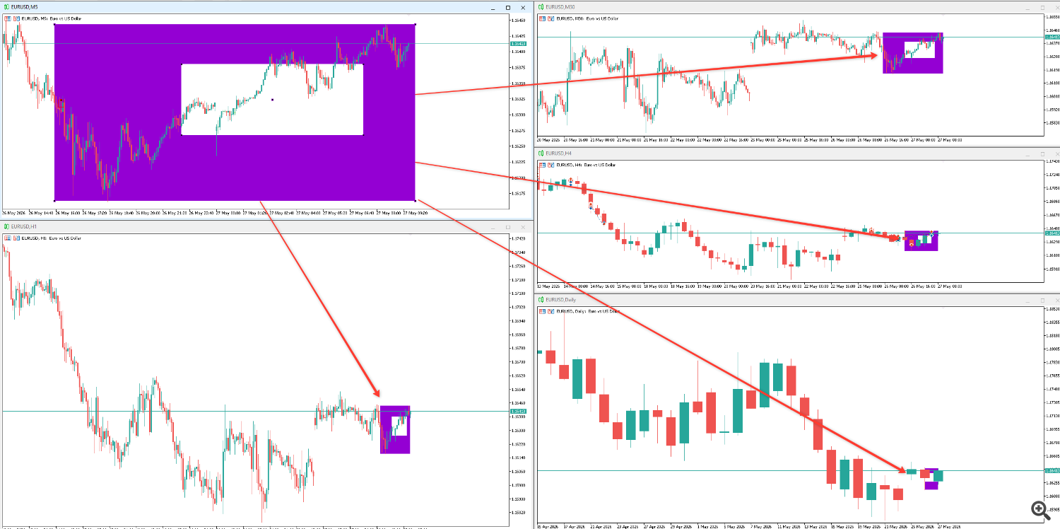 Chart Sync Chart Sync