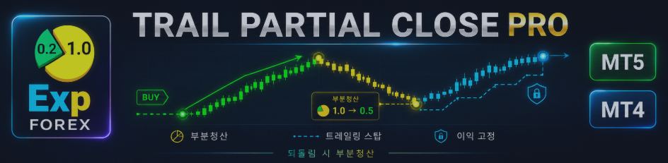 Trail Partial Close — 가격 되돌림 중 자동 부분 청산