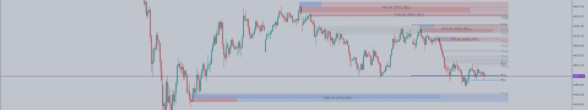 XAUUSD Institutional Analysis: Liquidity Sweep at PWL/PDL?