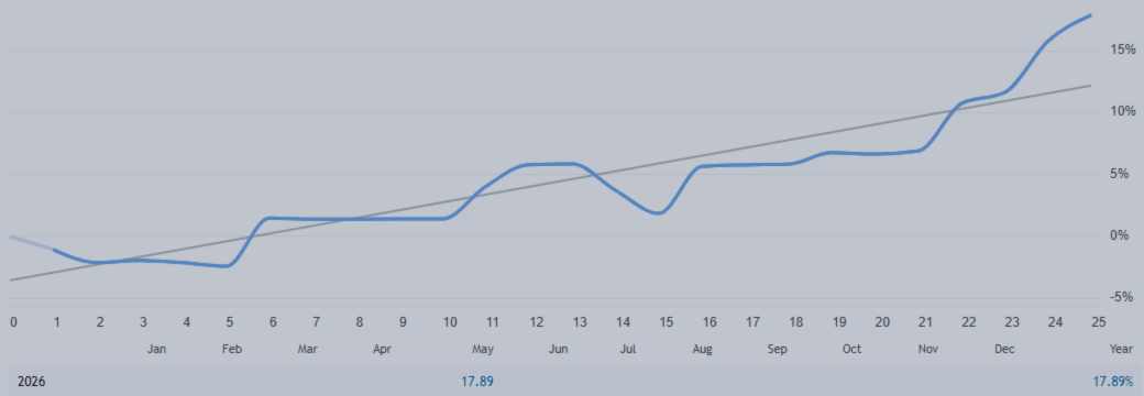 EUR sell
