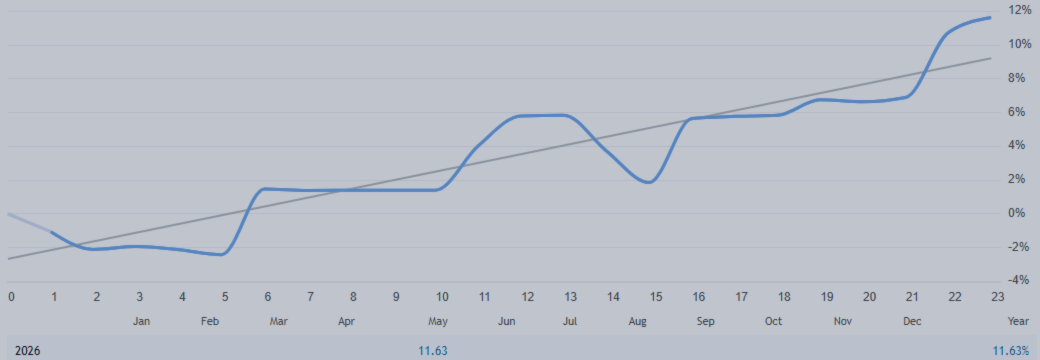 EUR sell, GBP sell