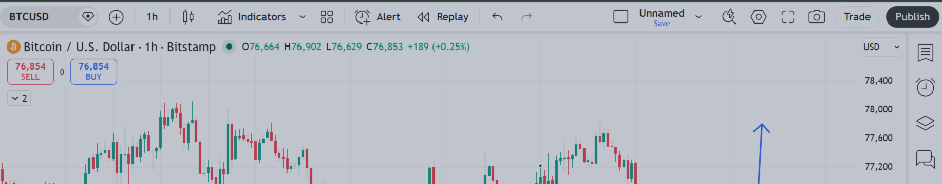 📊 BTCUSD 1H Market Analysis | Technical Outlook