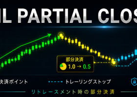 Trail Partial Close — 価格の戻りで自動部分決済するMetaTraderユーティリティ Trail Partial Close — 価格の戻りで自動部分決済するMetaTraderユーティリティ