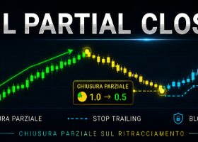Trail Partial Close — Chiusura parziale automatica durante il ritracciamento del prezzo Trail Partial Close — Chiusura parziale automatica durante il ritracciamento del prezzo