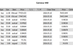-7,106 USD | The Dollar Rally Won’t Slow Down… A Week of Heavy Selling in the Euro, Pound, and New Zealand Dollar -7,106 USD | The Dollar Rally Won’t Slow Down… A Week of Heavy Selling in the Euro, Pound, and New Zealand Dollar