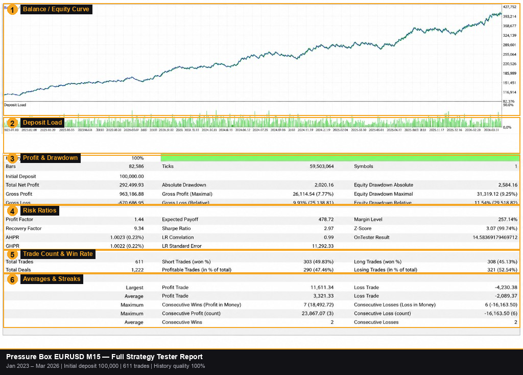 Gross Profit and Gross Loss highlighted in the MT5 backtest report Gross Profit and Gross Loss highlighted in the MT5 backtest report