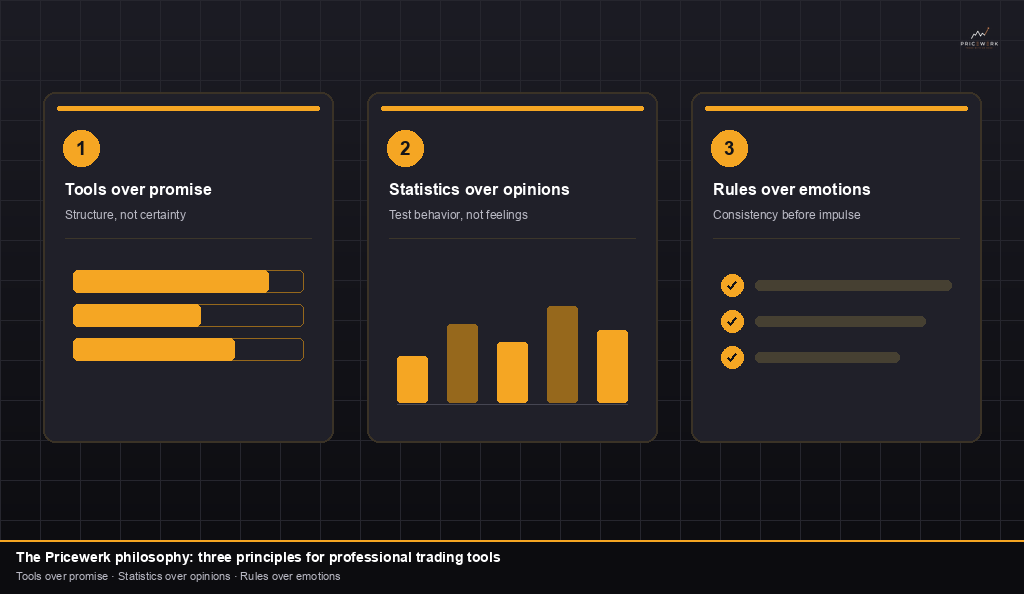 The Pricewerk philosophy: tools over promise, statistics over opinions, rules over emotions