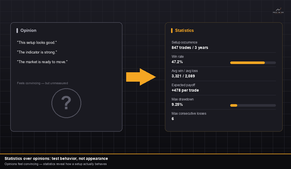 Statistics over opinions: test setup behavior with win rate, drawdown and expected payoff instead of gut feeling