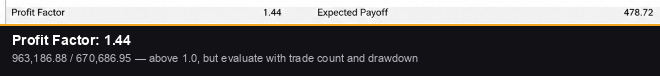 Profit Factor 1.44 highlighted in the MT5 Strategy Tester report