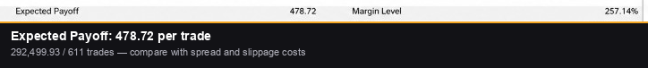 Expected Payoff 478.72 per trade highlighted in the MT5 backtest report Expected Payoff 478.72 per trade highlighted in the MT5 backtest report