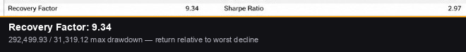 Recovery Factor 9.34 highlighted in the MT5 Strategy Tester report