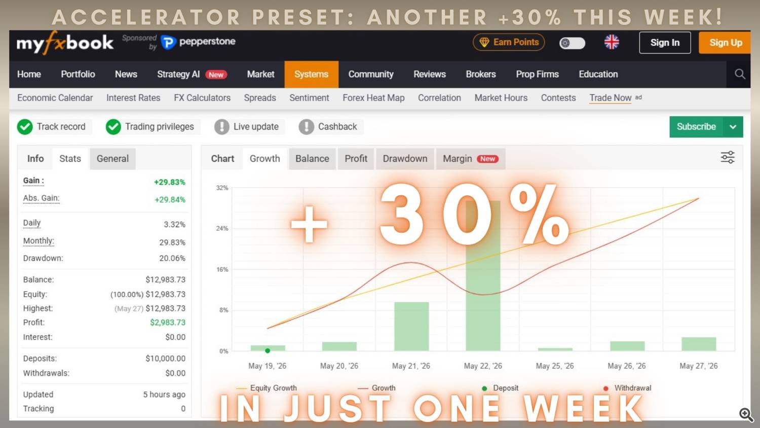 this week +30%