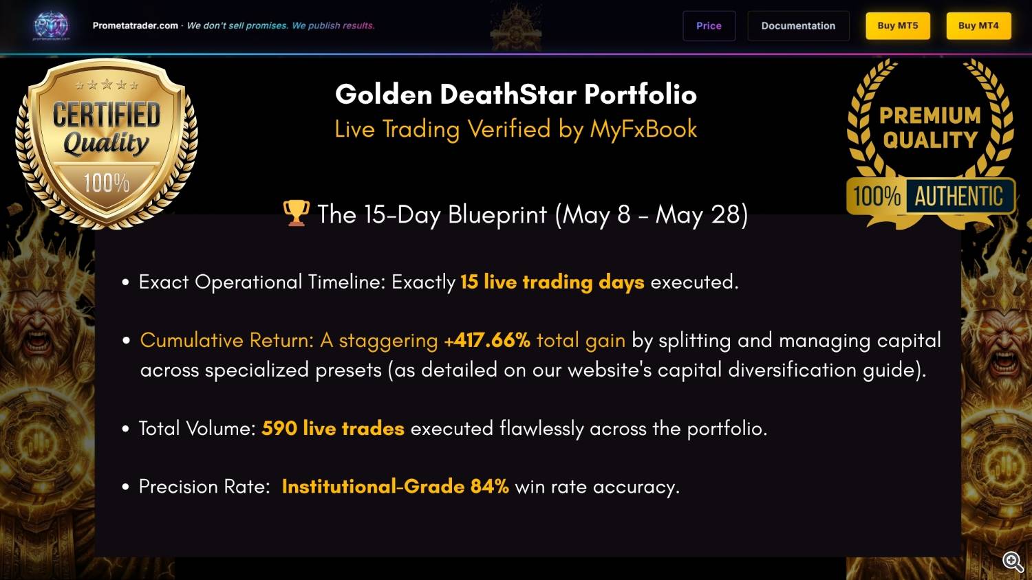 +417% 15 days +417% 15 days