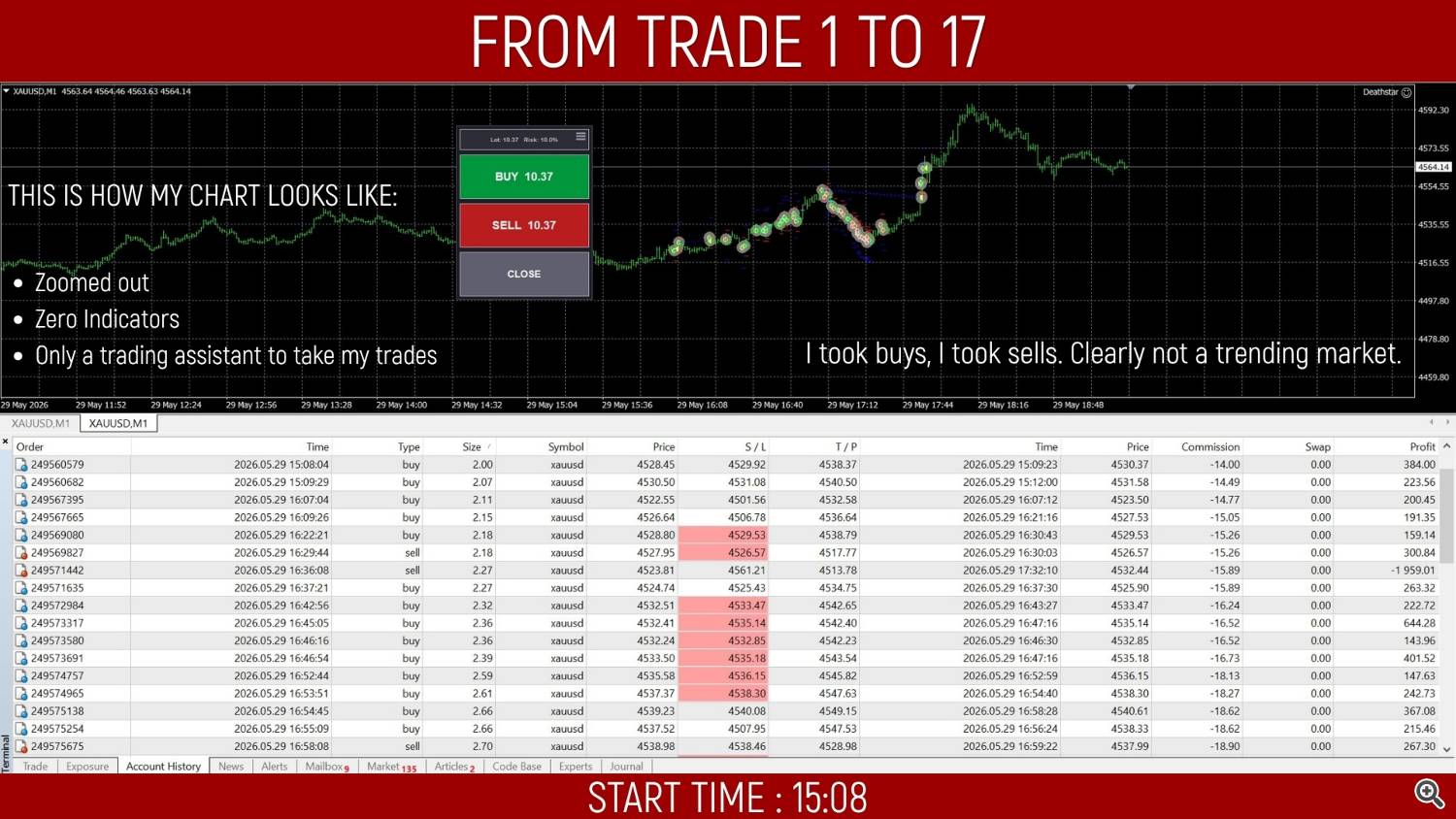 FIRST TRADES FIRST TRADES