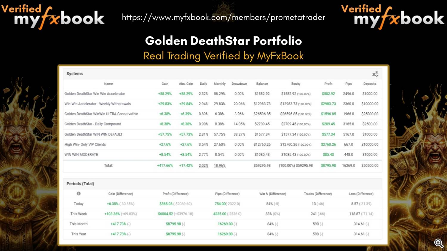 full portfolio full portfolio