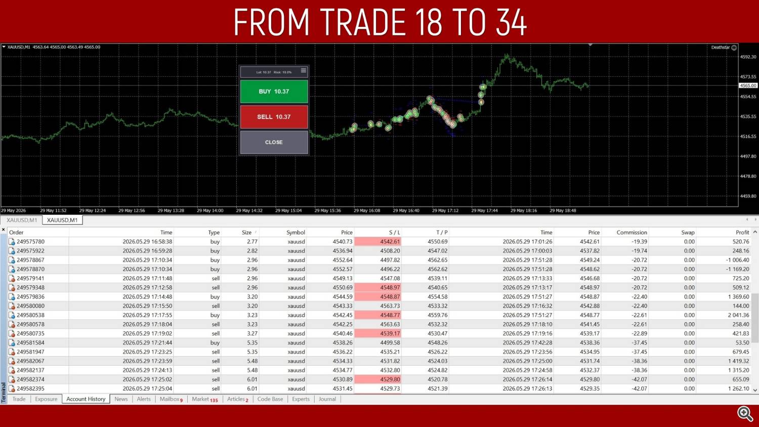 SECOND TRADES SECOND TRADES