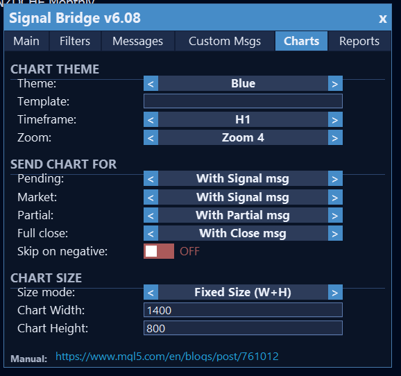 Charts tab
