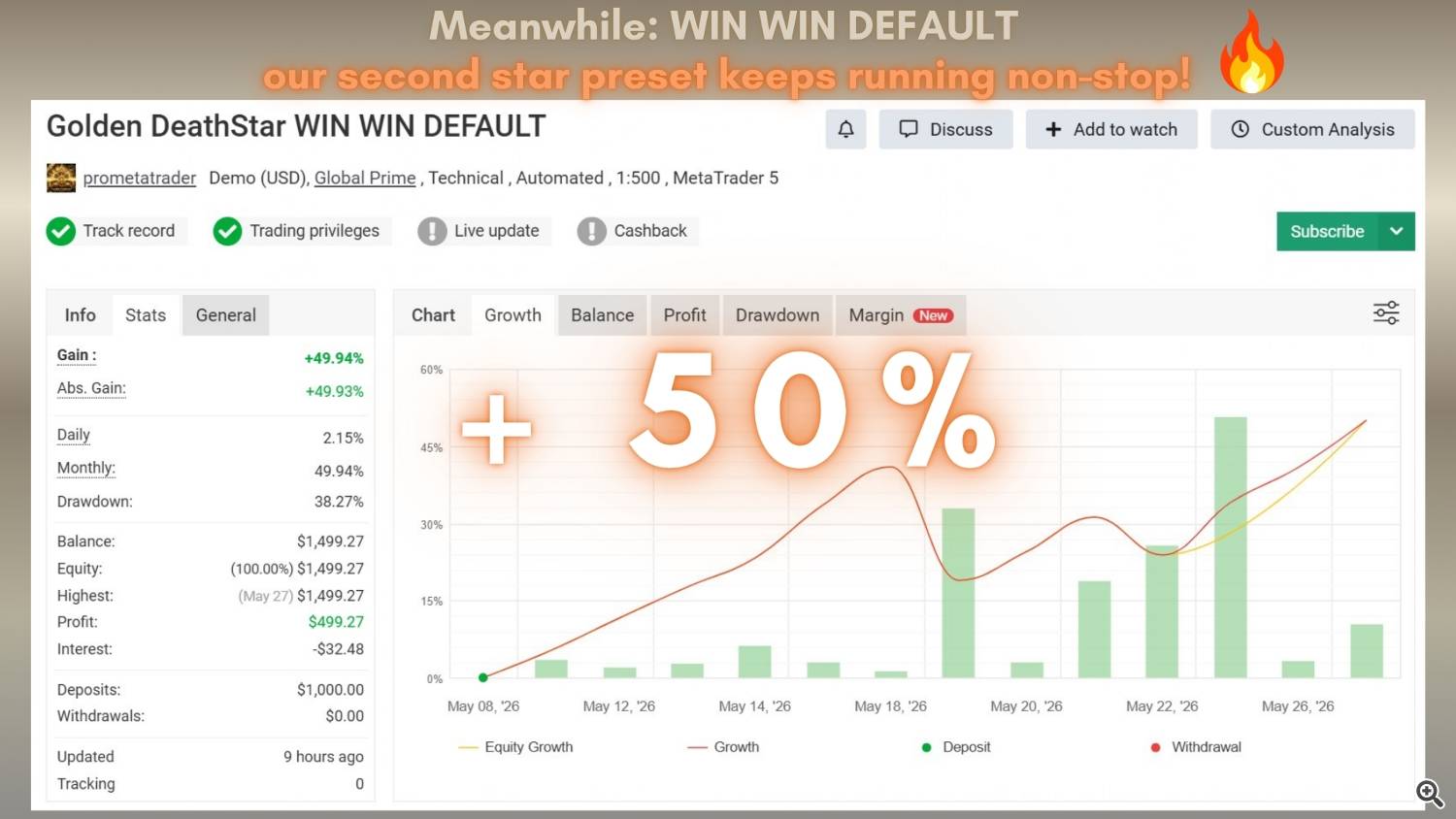 win win default