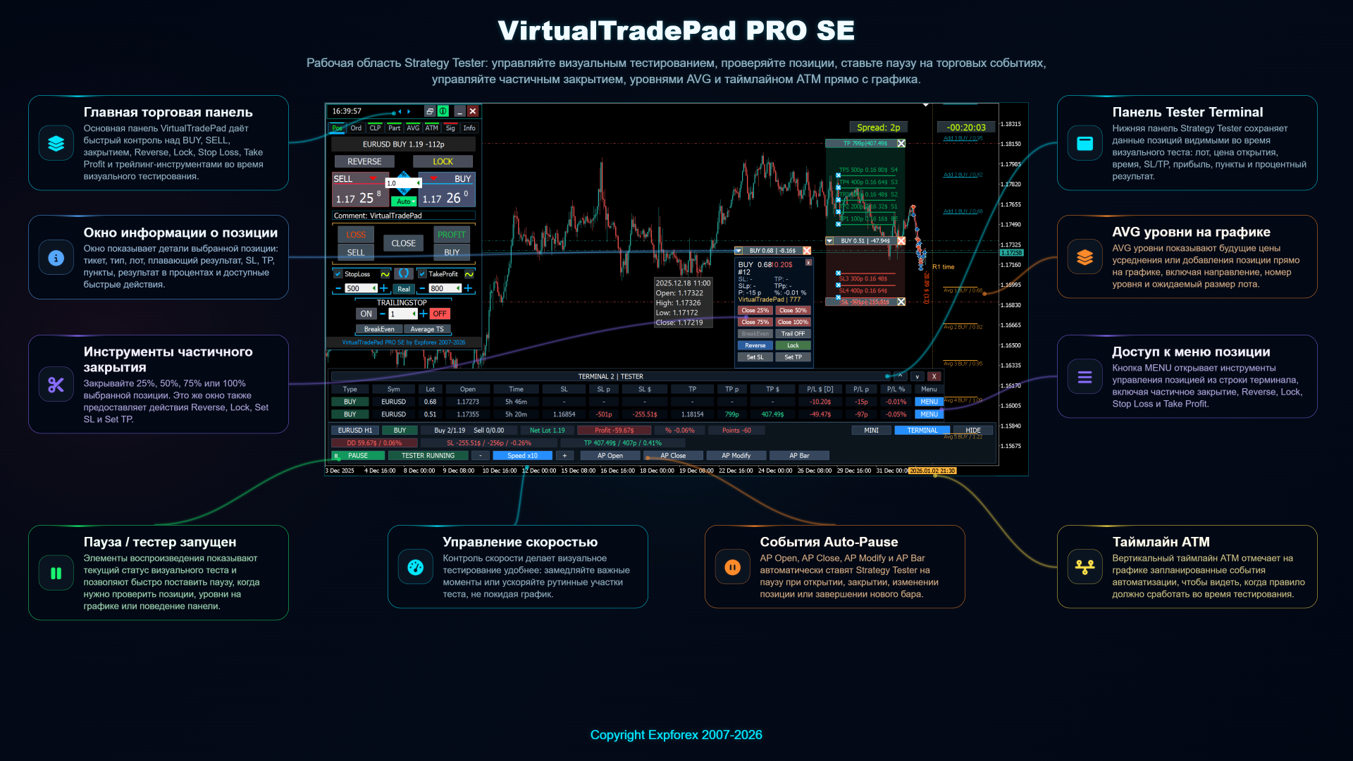 VirtualTradePad PRO SE управление Тестером стратегий и события Auto Pause