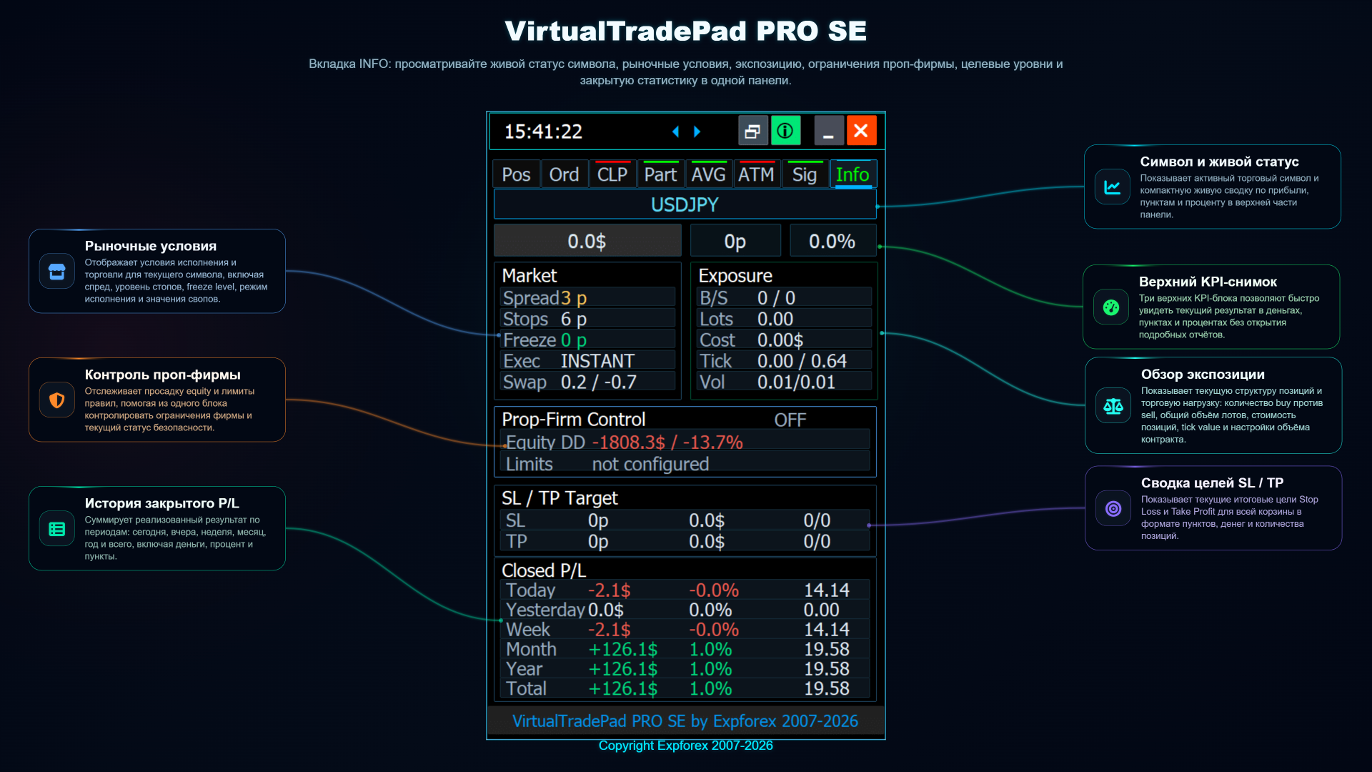 VirtualTradePad PRO SE вкладка INFO обзор рынка экспозиции и риска